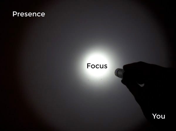 How-to-FOCUS